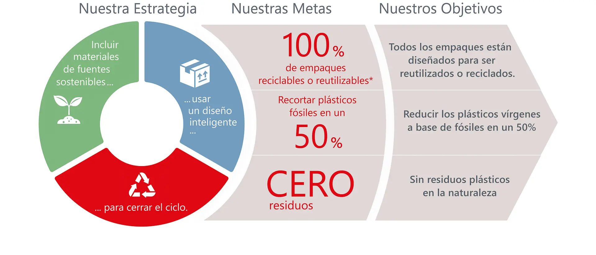 2022-09-sustainability-packaging-strategy_colombia